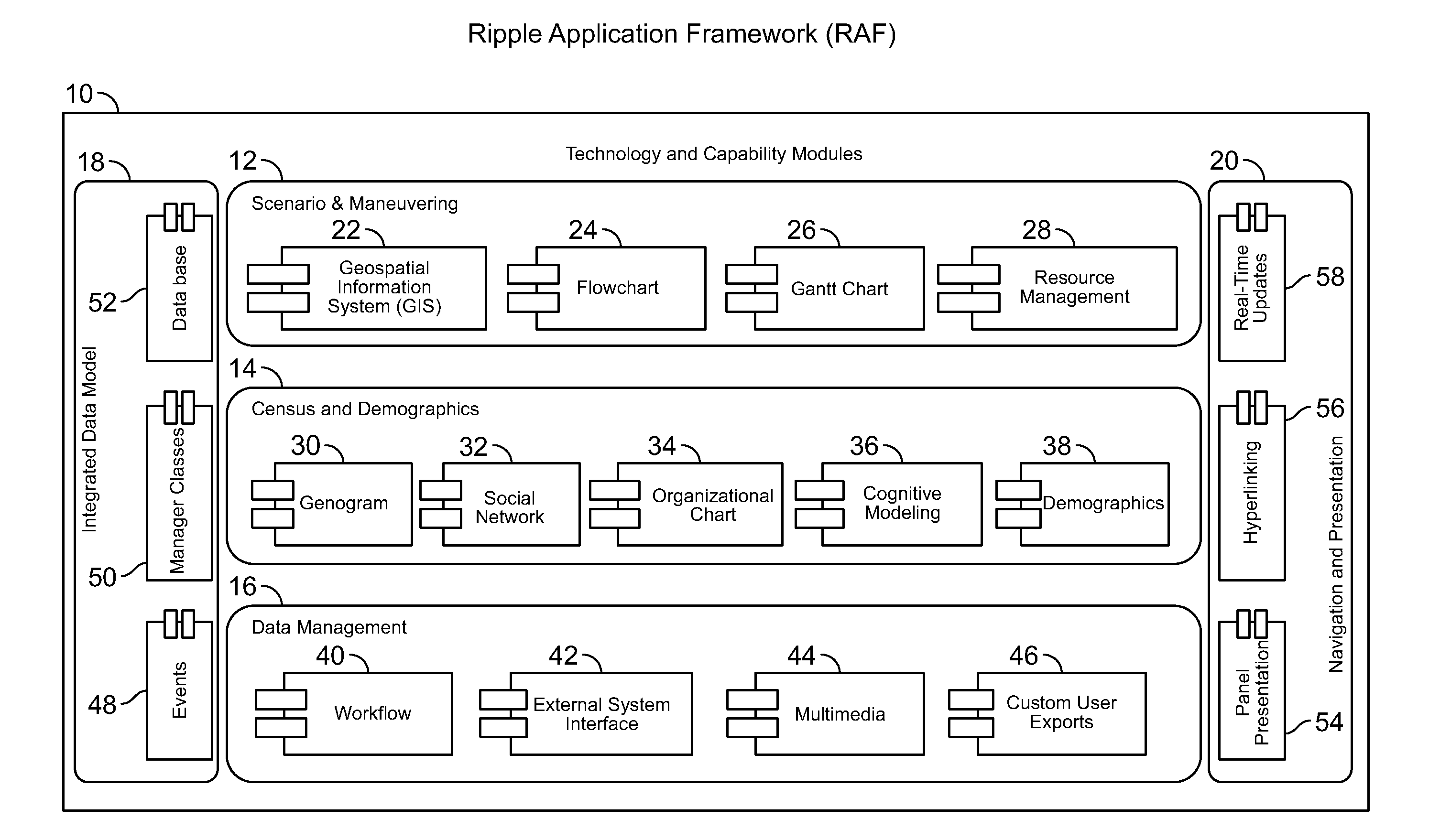 Application framework for reactive information propagation and planning for lifelike exercises