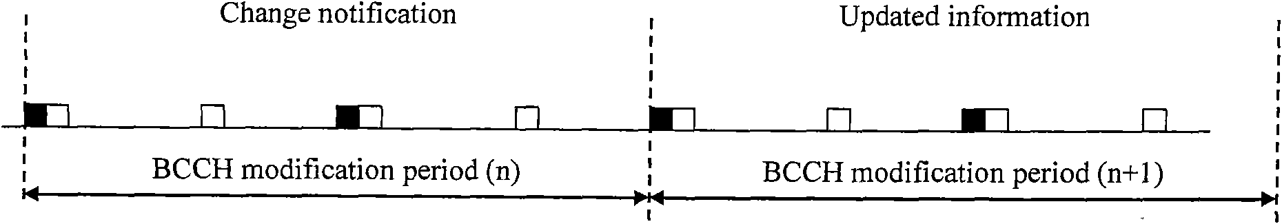 Transceiving method, device and system of MCCH (Multicast Control Channel)