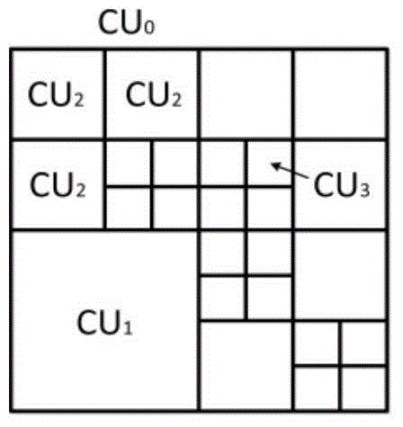 Video coding intra-frame prediction method based on image texture features