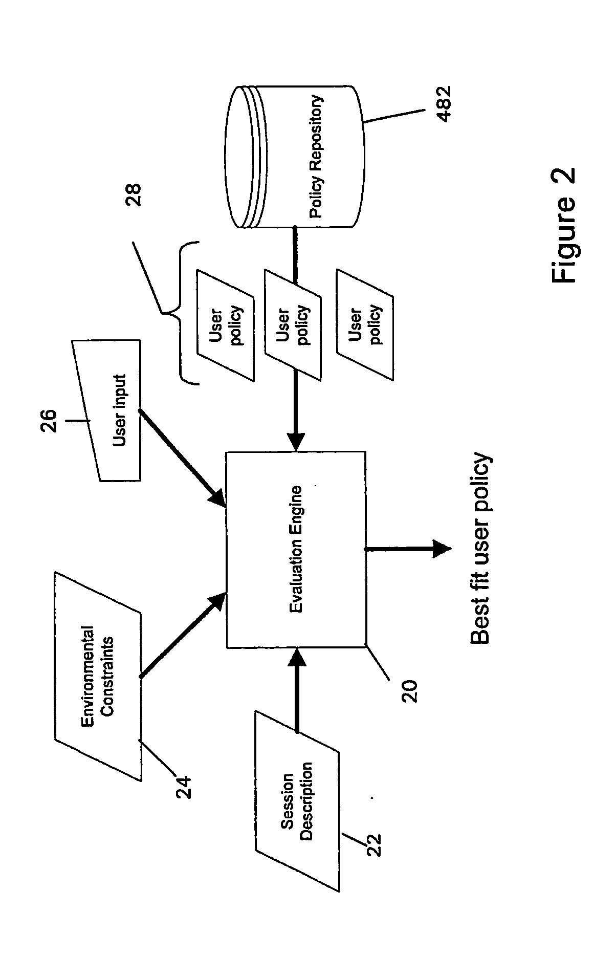 Method and apparatus for selecting user policies