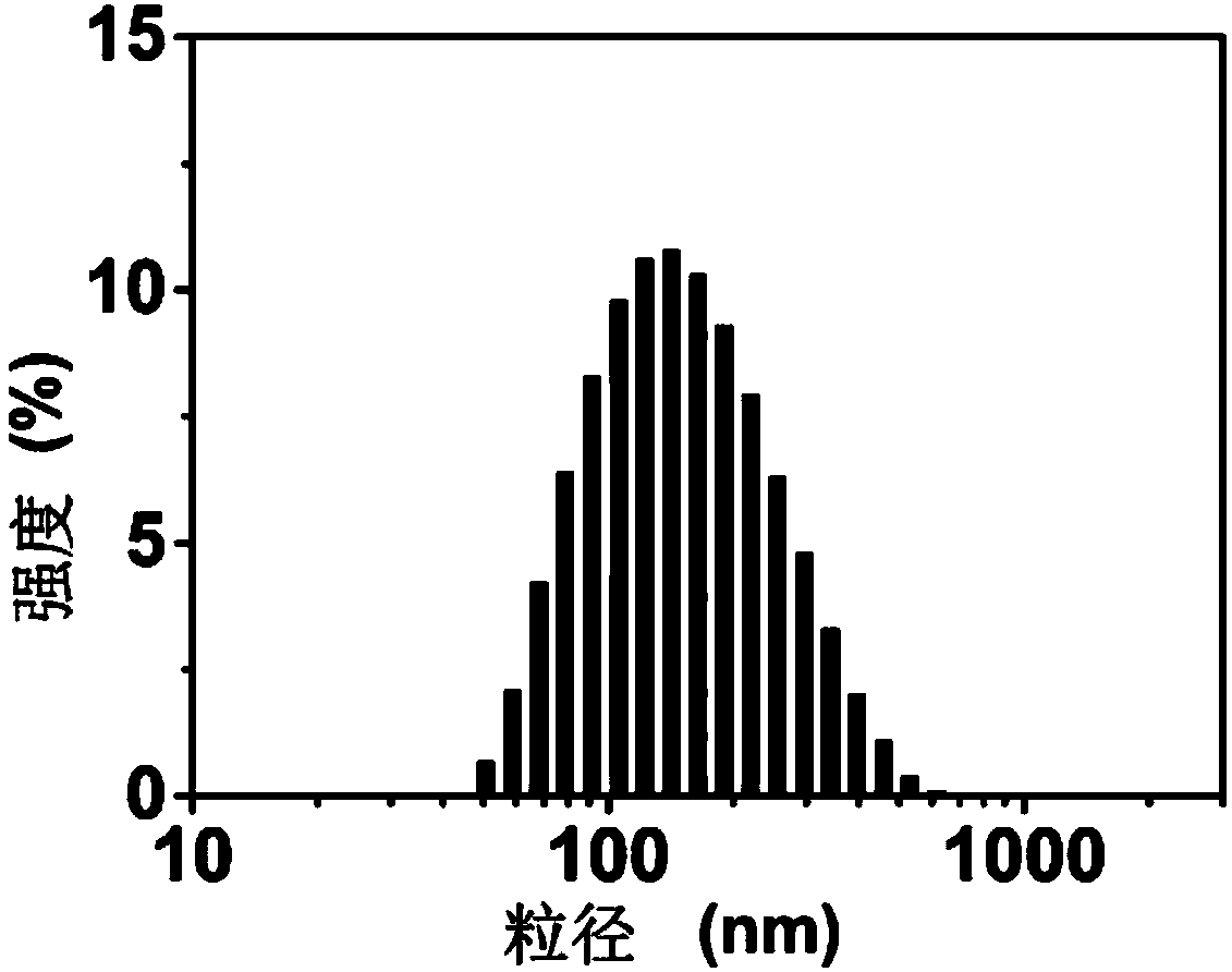 Glucan-gadolinium MRI nanometer developer and preparation method thereof