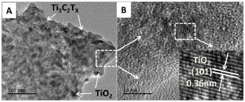 Ti3C2Tx-TiO2 composite material as well as preparation method and application thereof