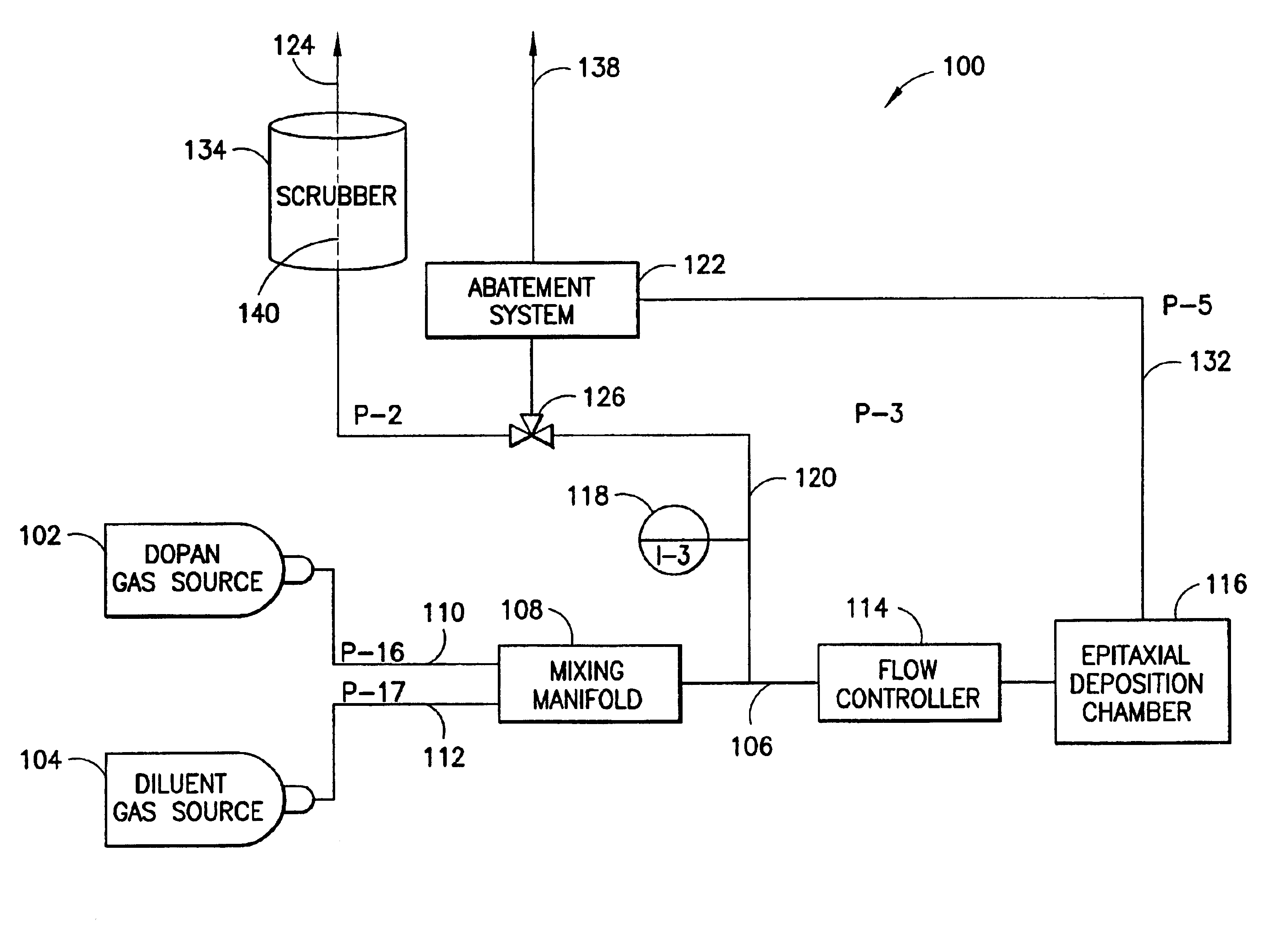 Abatement system targeting a by-pass effluent stream of a semiconductor process tool