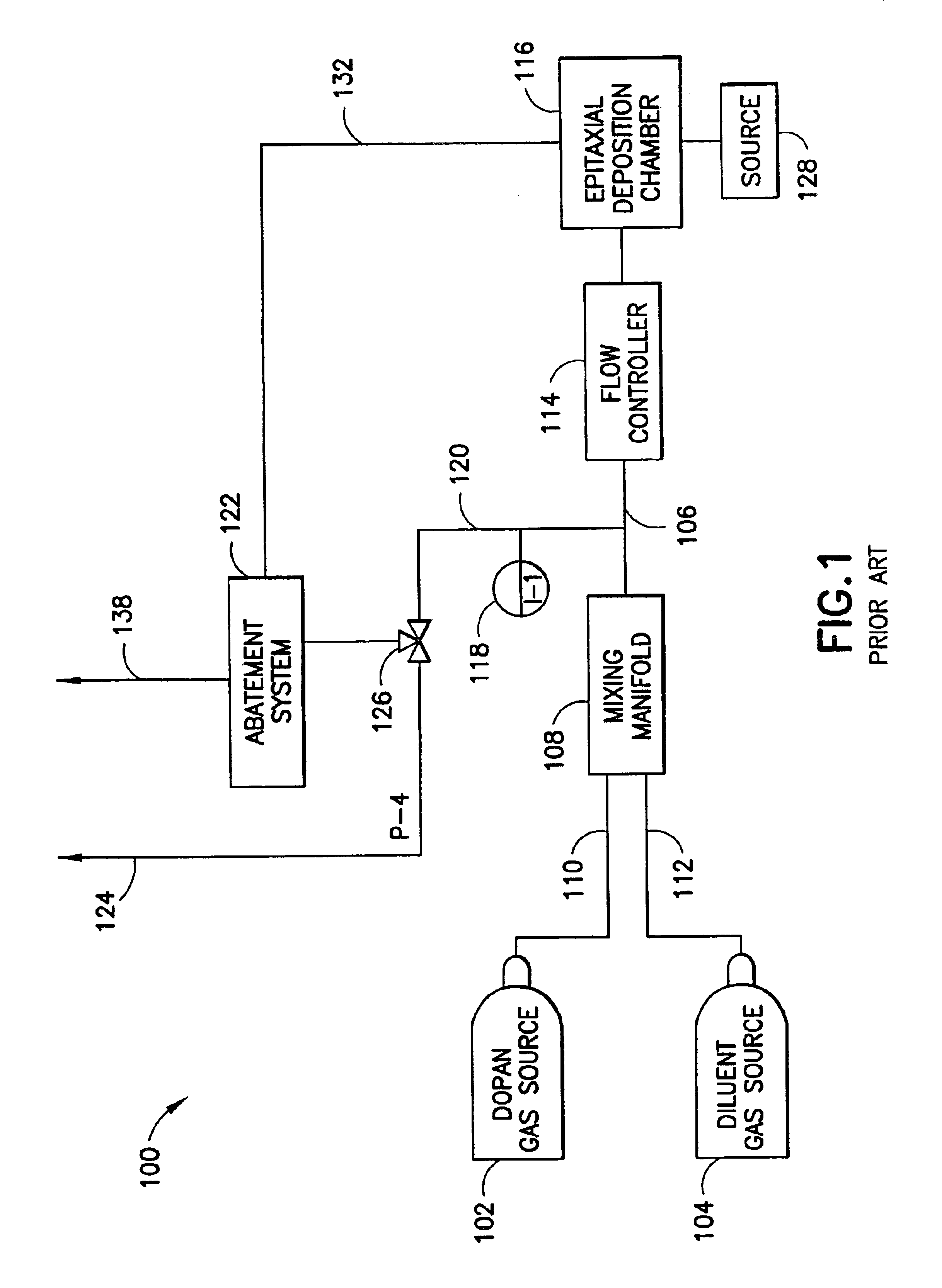 Abatement system targeting a by-pass effluent stream of a semiconductor process tool