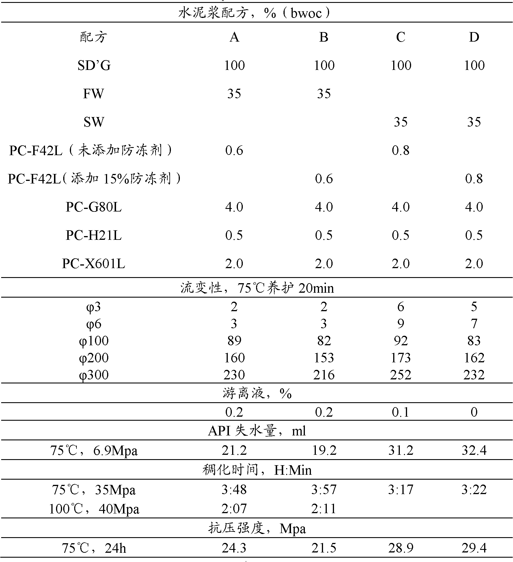 Anti-freezing agent and application of anti-freezing agent to cement additive water aqua for well cementation in oil field