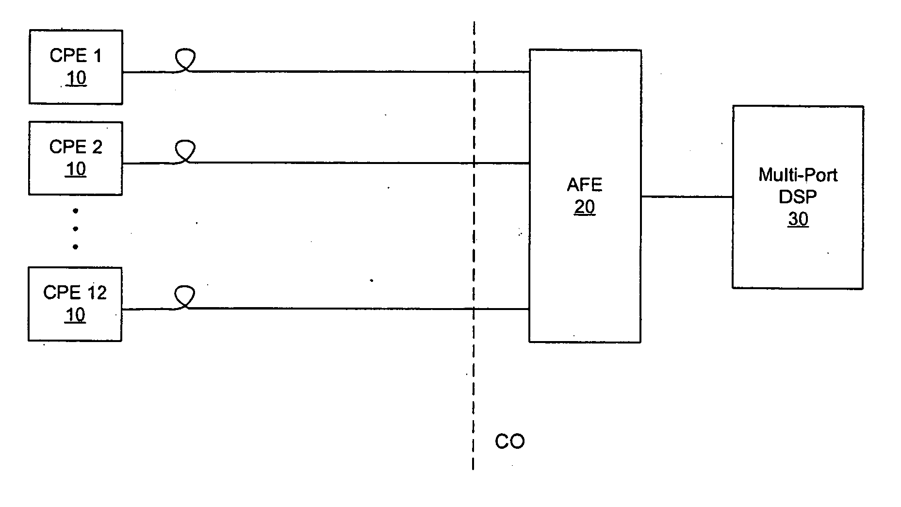 Event scheduling for multi-port xDSL transceivers