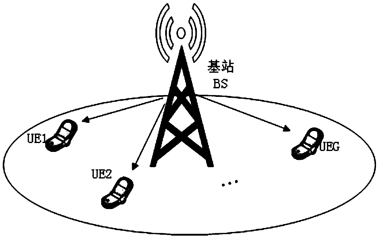 Power distribution method based on imperfect serial interference elimination