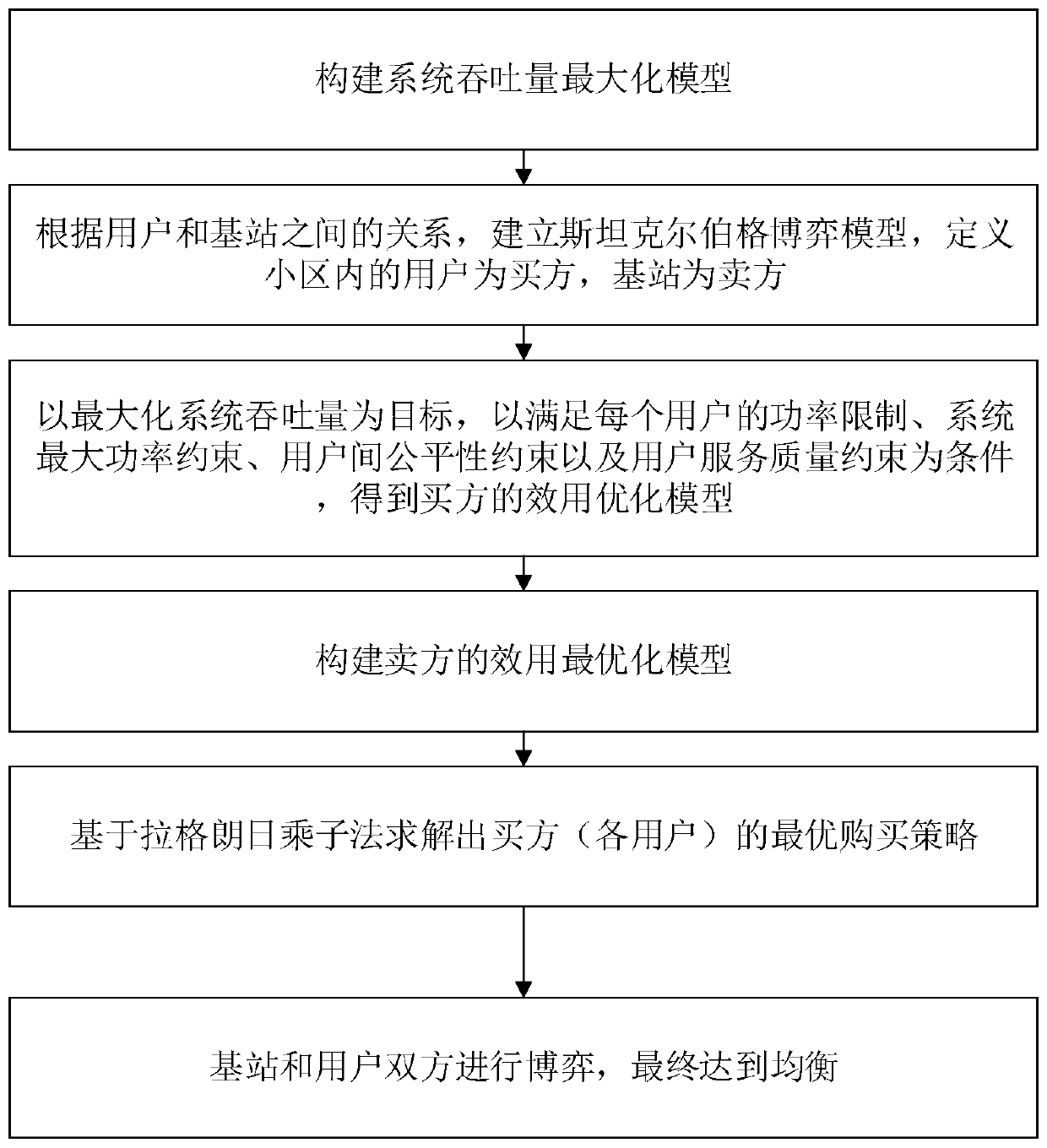 Power distribution method based on imperfect serial interference elimination