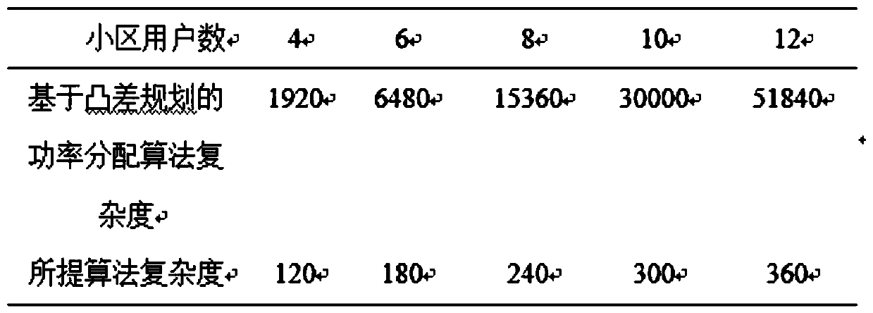 Power distribution method based on imperfect serial interference elimination