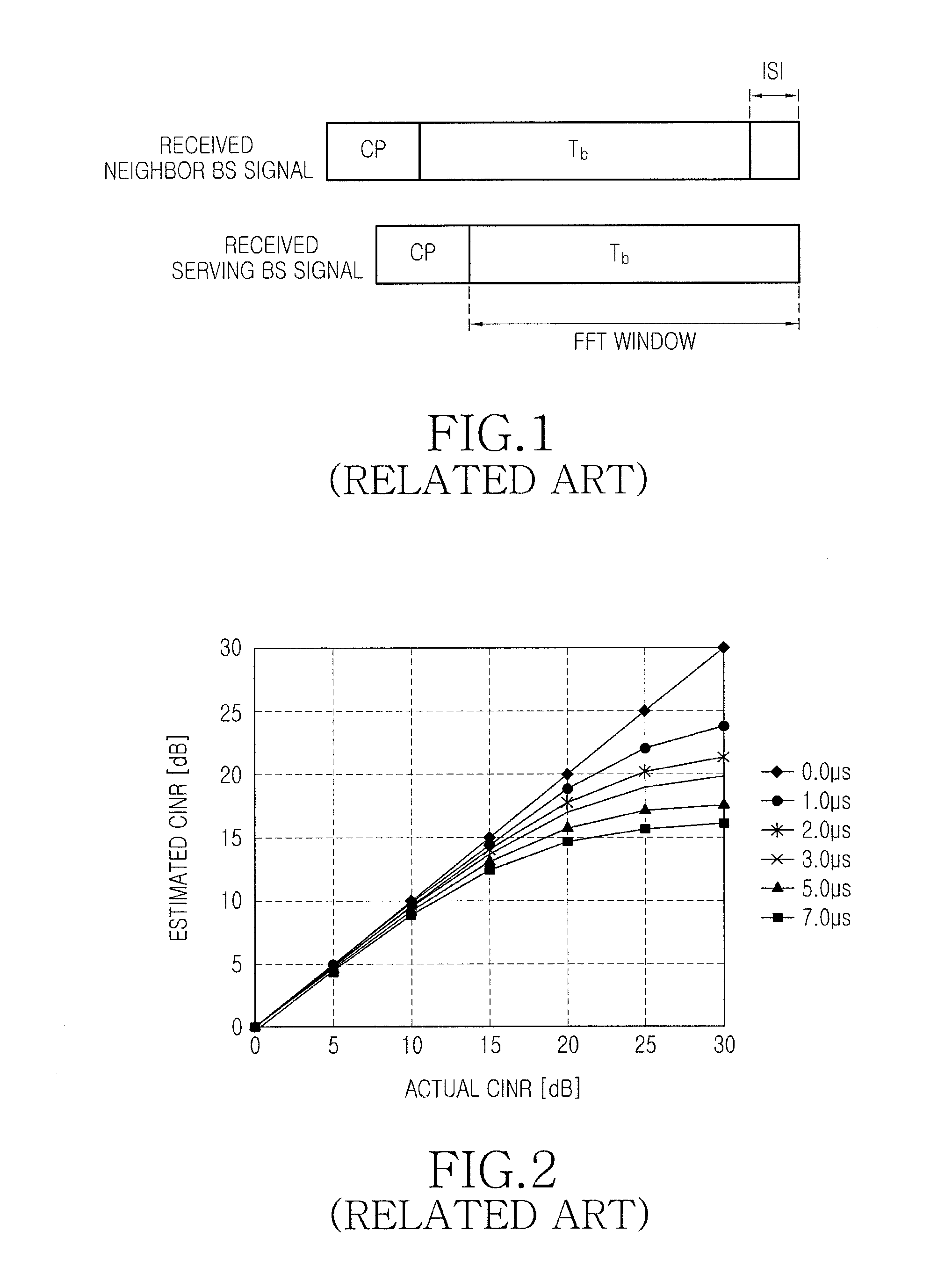 Method and apparatus for compensating for timing synchronization error in a communication system