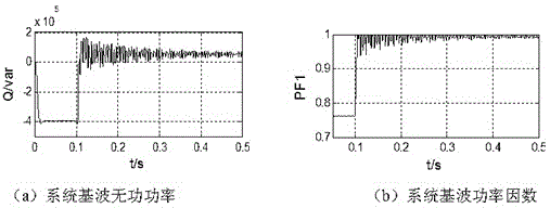 Capacity calculating method for power distribution network reactive compensation capacitor containing harmonic waves