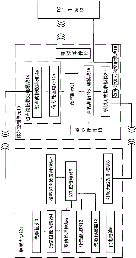 Capsule endoscope system having ultrasonic positioning function