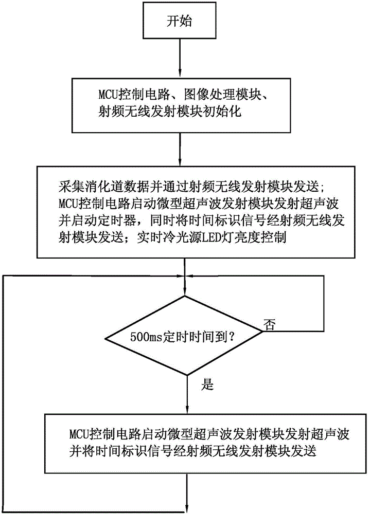 Capsule endoscope system having ultrasonic positioning function