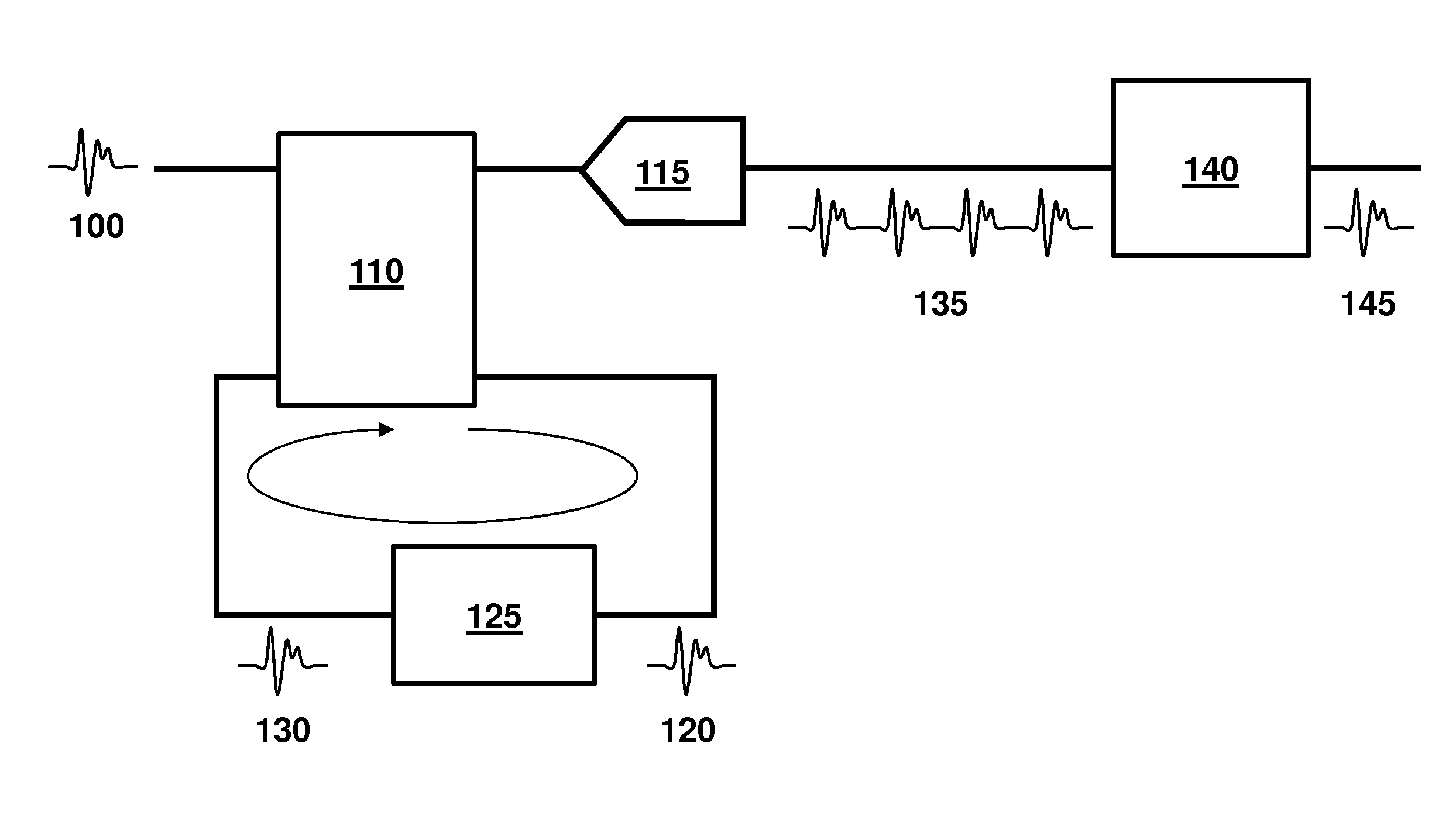 Circulating Resampling Digitizer