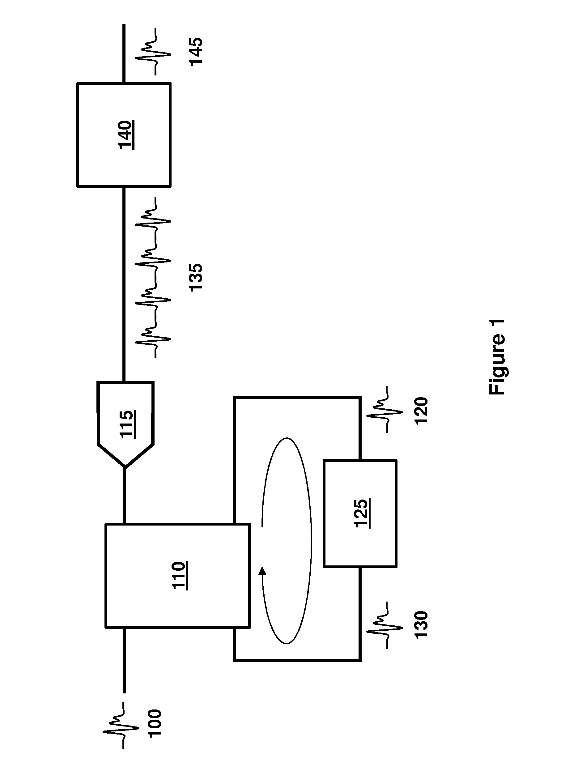 Circulating Resampling Digitizer