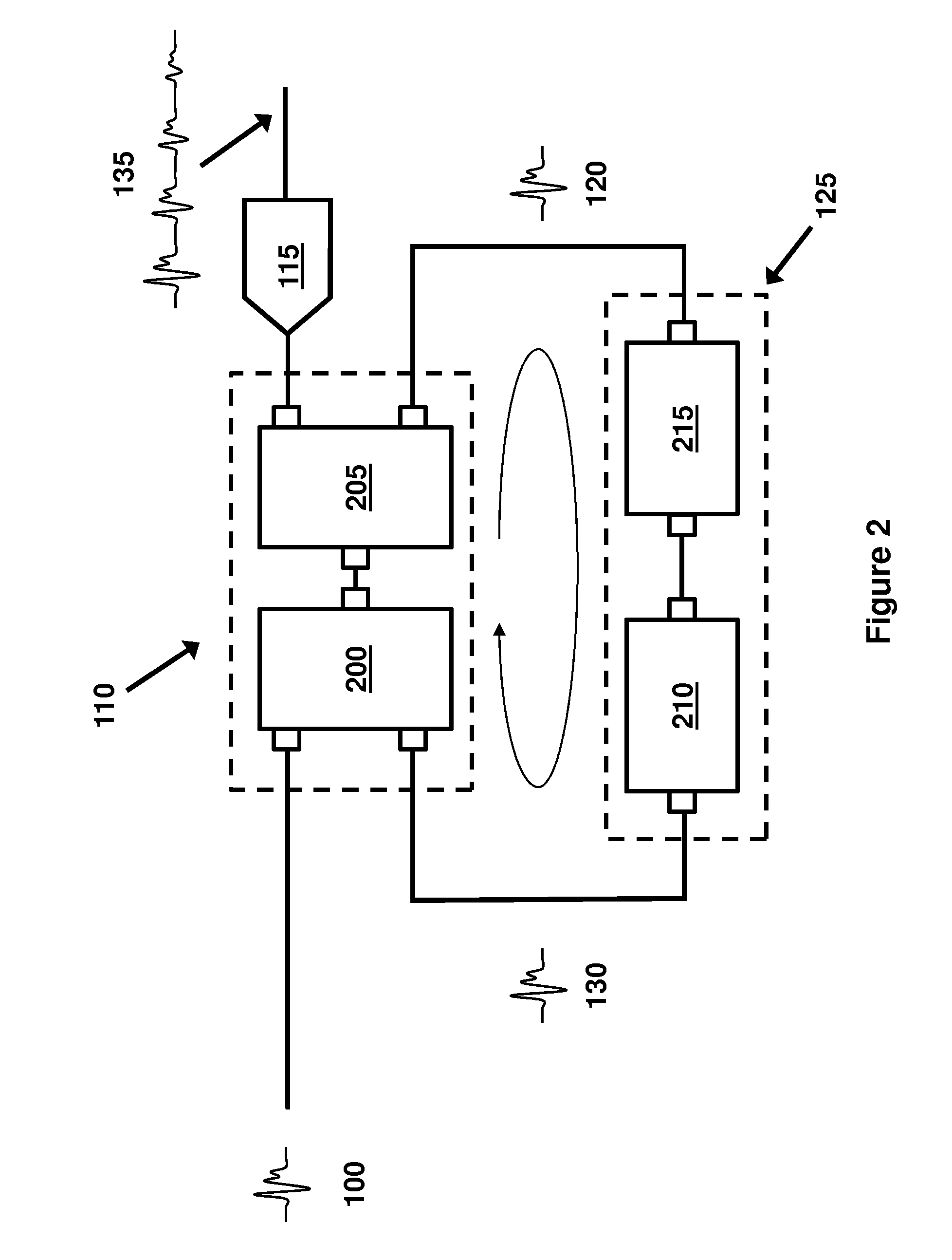 Circulating Resampling Digitizer