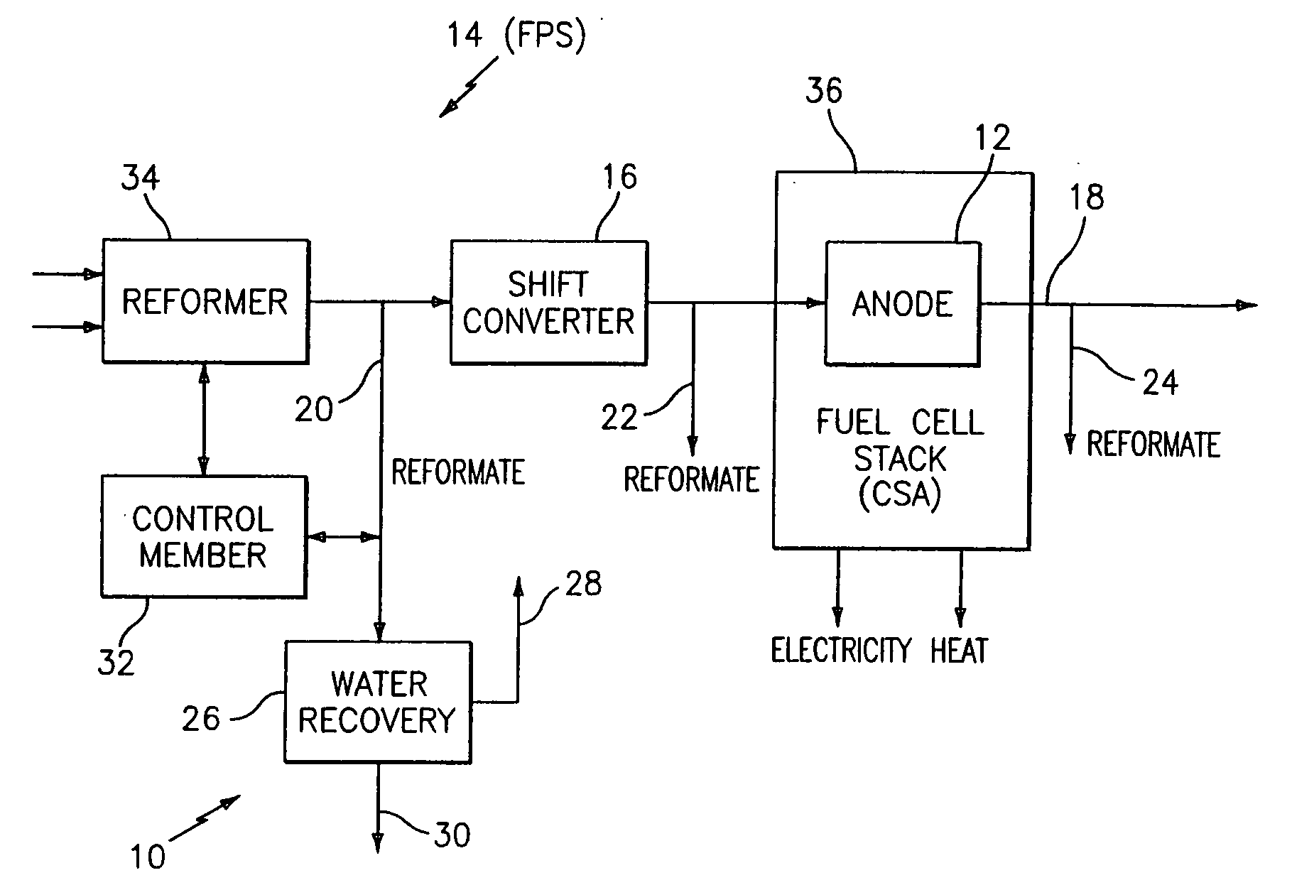 Full cell power plant used as reformate generator