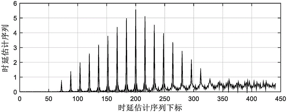 Correlation receiving-based vehicle wireless distance measurement method