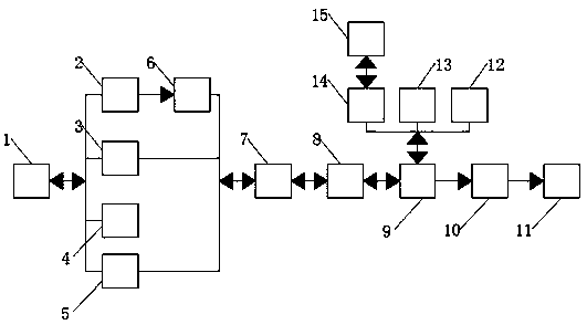 Intelligent exhibition system