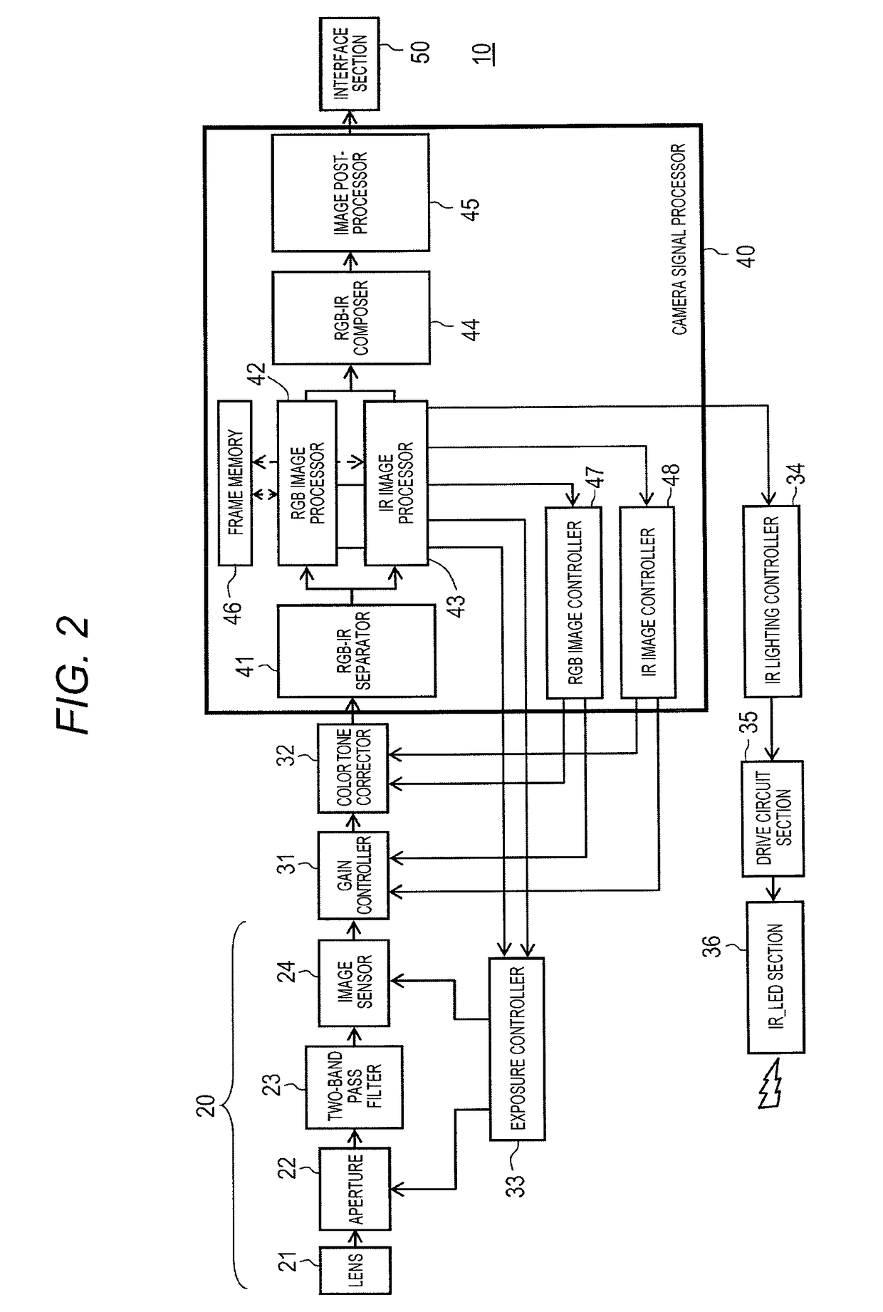 Imaging device and imaging method