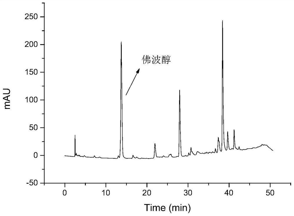 Method for separating phorbol alcohol by ultrasonic-assisted alcoholysis-extraction coupling technology