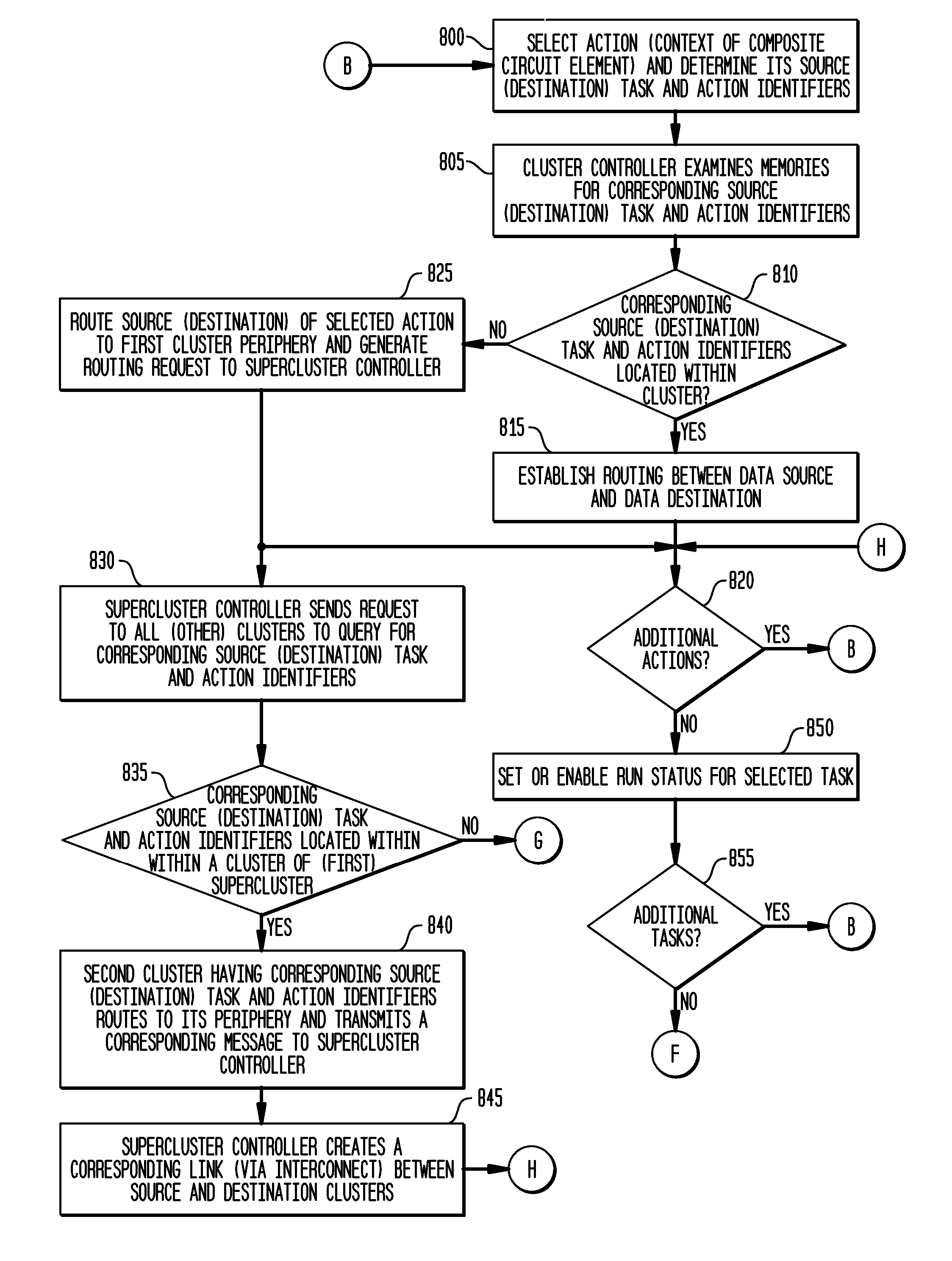 Program Binding System, Method and Software for a Resilient Integrated Circuit Architecture