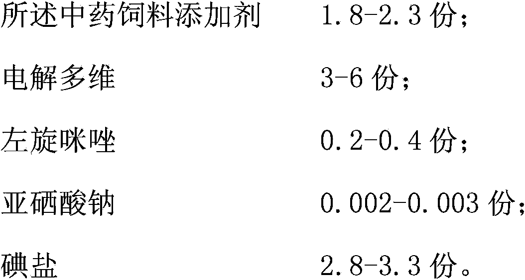 Anti-transport-stress medicament for goats and application thereof