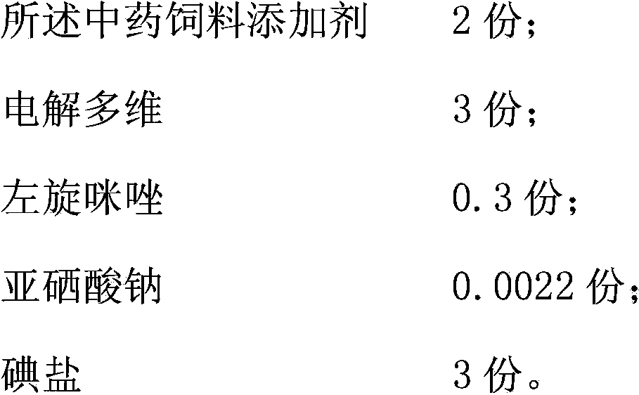 Anti-transport-stress medicament for goats and application thereof