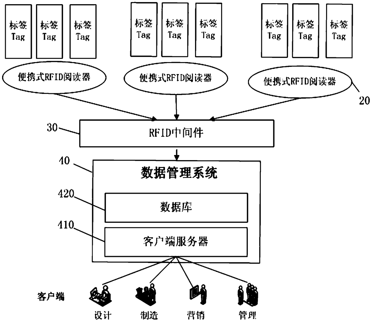 A supply chain carbon footprint information automatic collection and management system