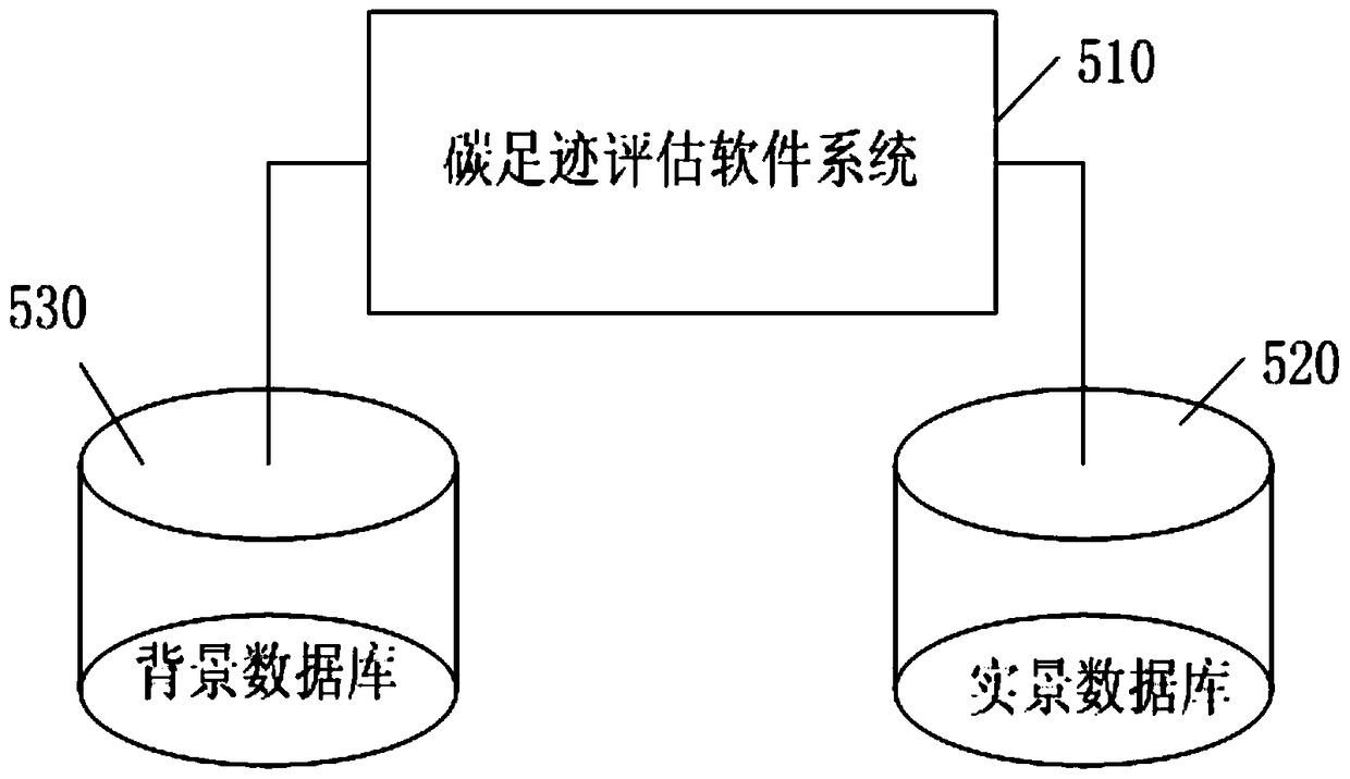 A supply chain carbon footprint information automatic collection and management system