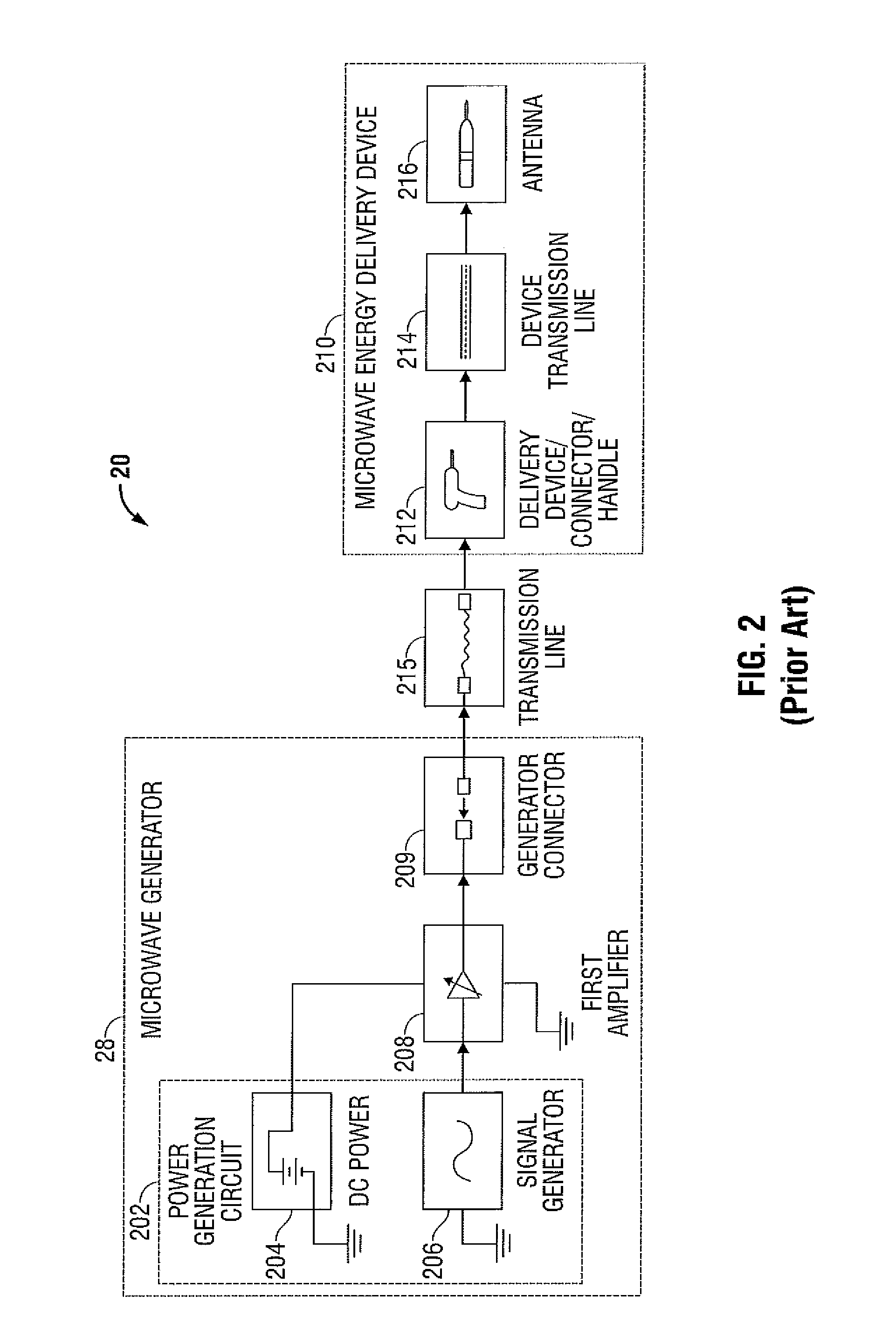 Handheld Medical Devices Including Microwave Amplifier Unit At Device Handle