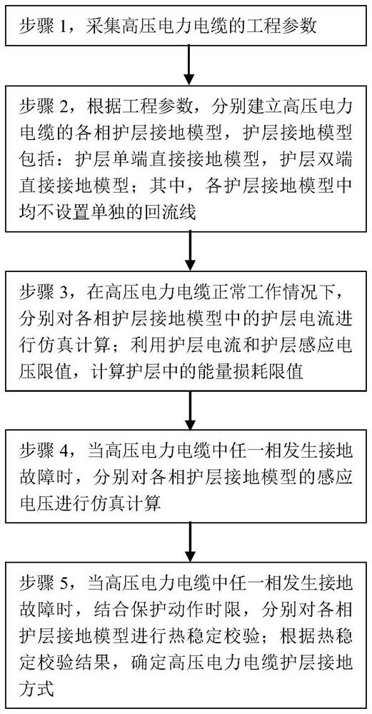 High-voltage power cable single-phase sheath double-end direct grounding method and system