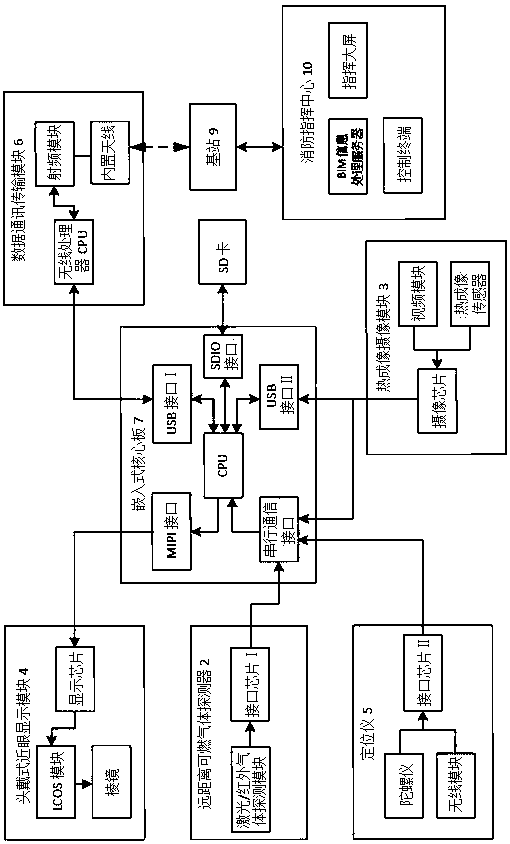 Burning and explosion accident sensing and risk predicting early-warning intelligent fire fighting helmet implementing method