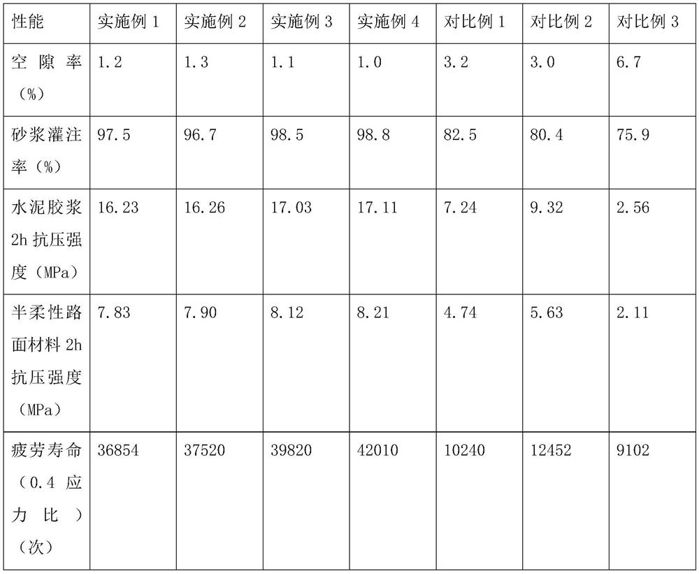 Semi-flexible pavement cement-based adhesive cement composition and preparation method thereof