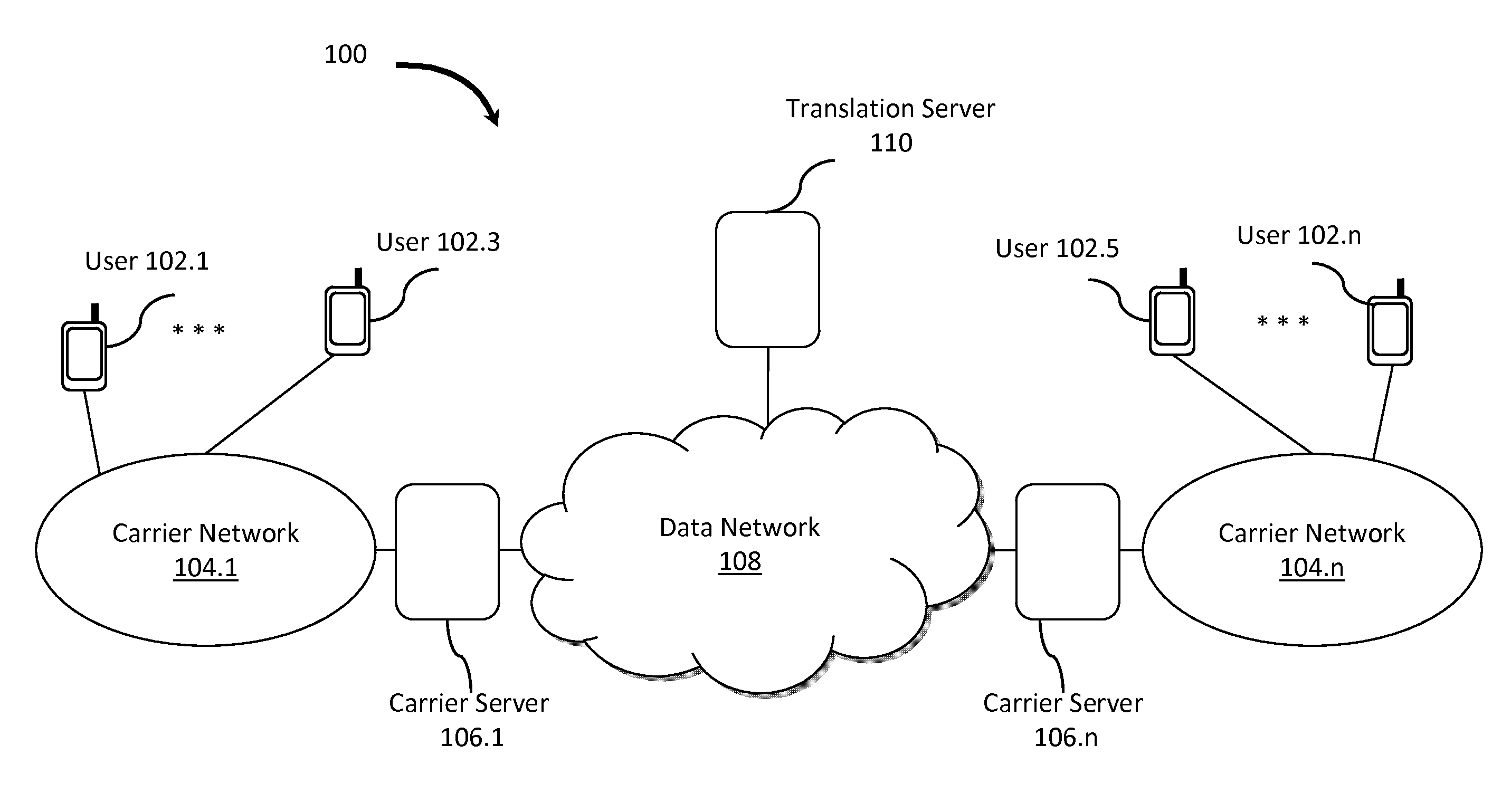 User-Defined Identity Mapping for Directed Communications