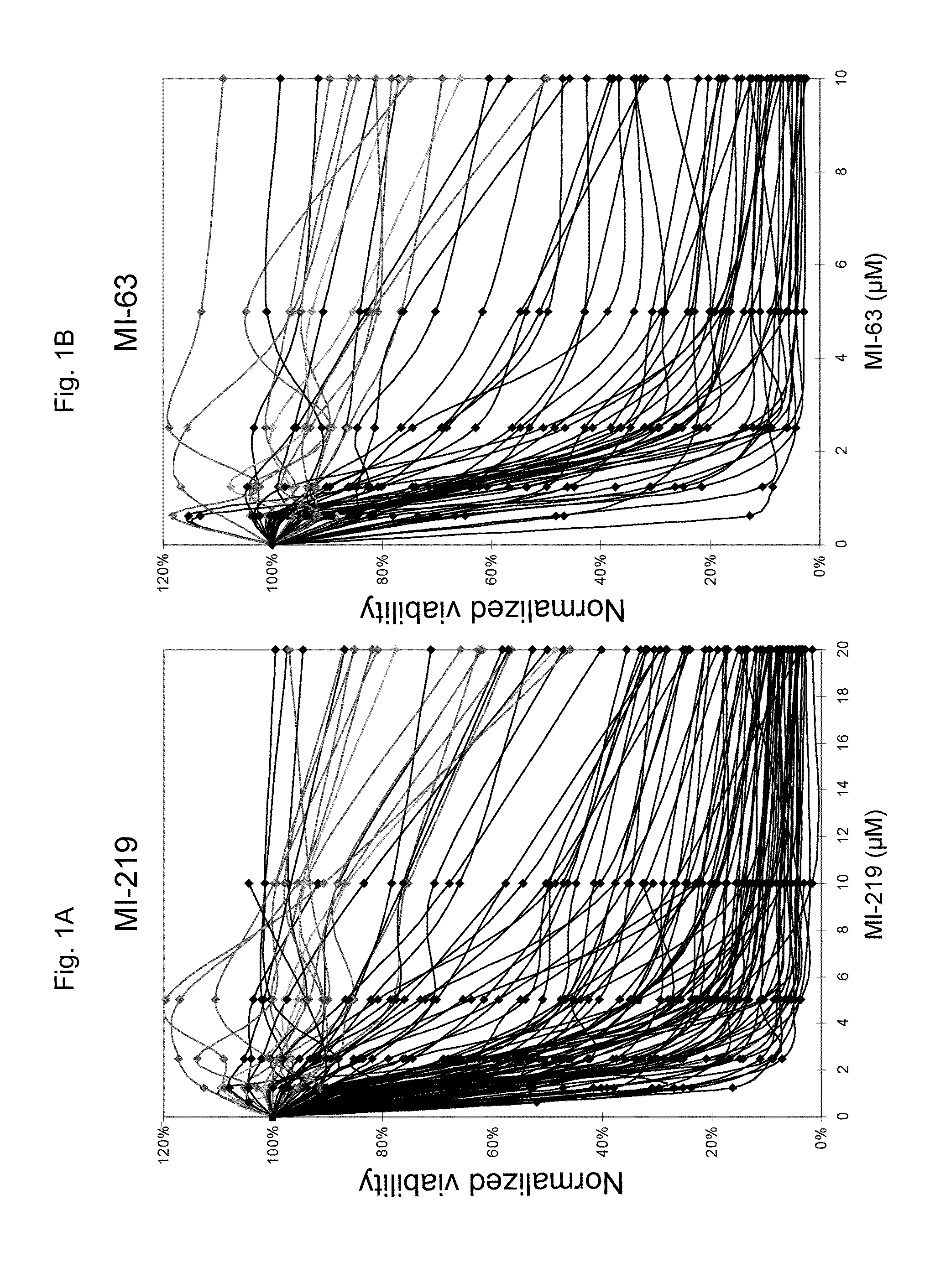 Biomarkers for mdm2 inhibitors for use in treating disease