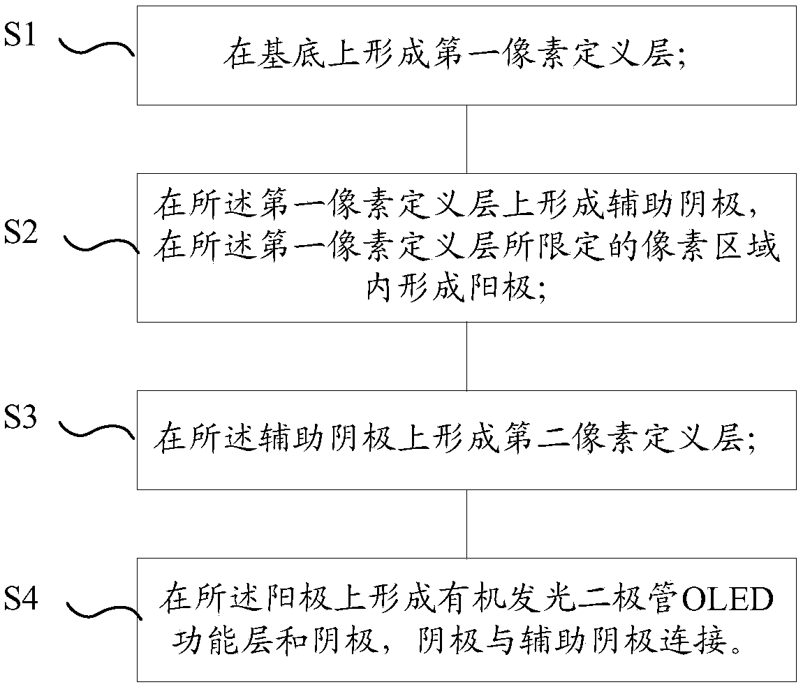 Organic light emitting diode substrate and manufacturing method therefor