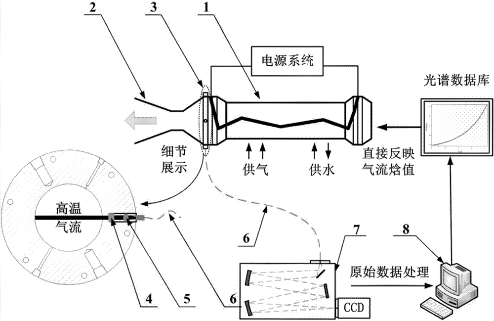 Electro-arc heater airflow enthalpy value spectral measurement system