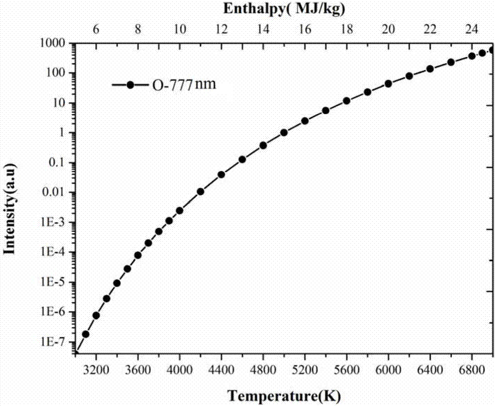 Electro-arc heater airflow enthalpy value spectral measurement system