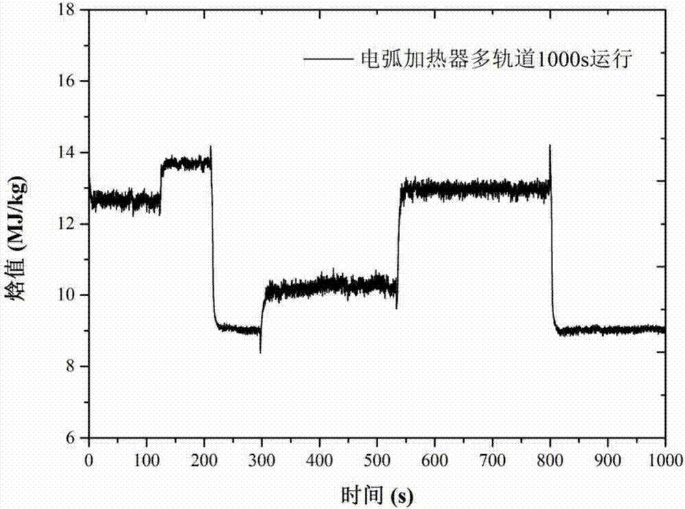 Electro-arc heater airflow enthalpy value spectral measurement system