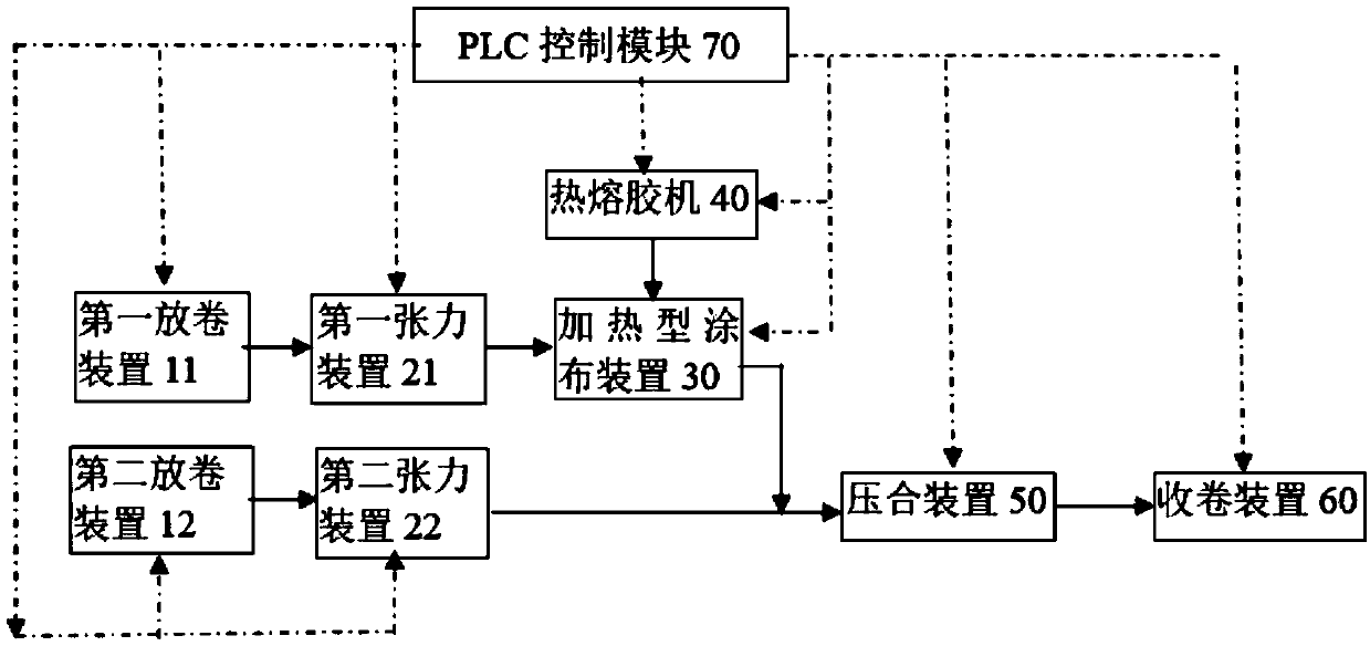 Manufacturing method and manufacturing system for solar cell back plate