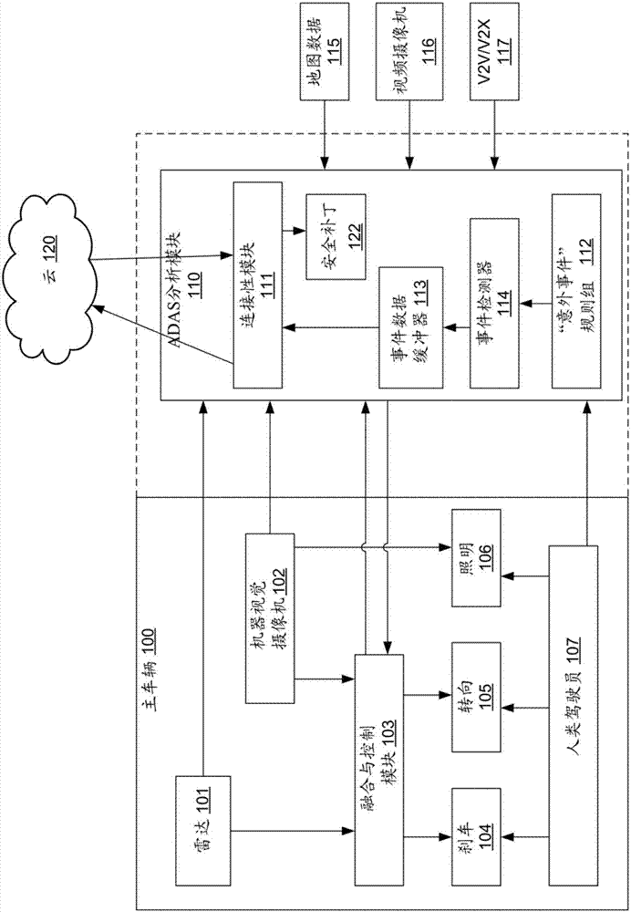 System and method for detecting surprising events in vehicles