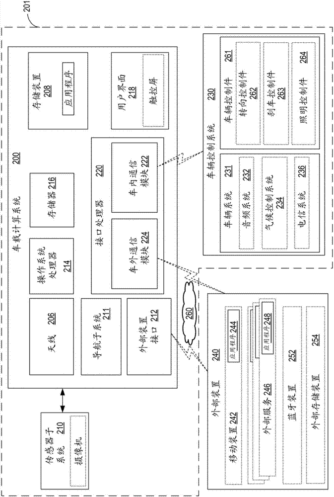 System and method for detecting surprising events in vehicles