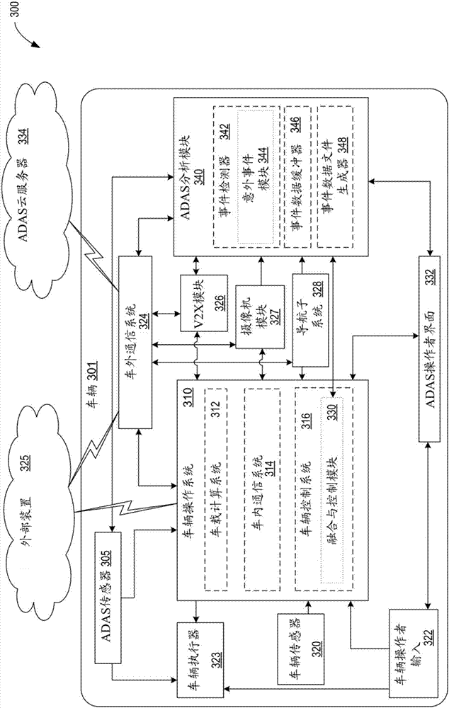 System and method for detecting surprising events in vehicles