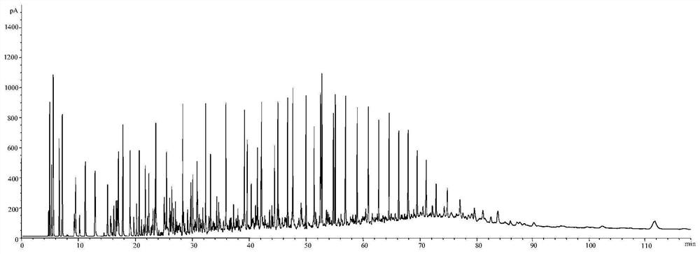 Heavy-thick oil gas chromatography sampling auxiliary device and detection method