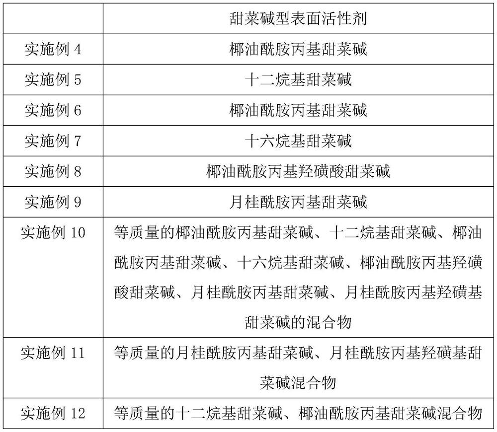 Viscous self-emulsifying system as well as preparation method and application thereof