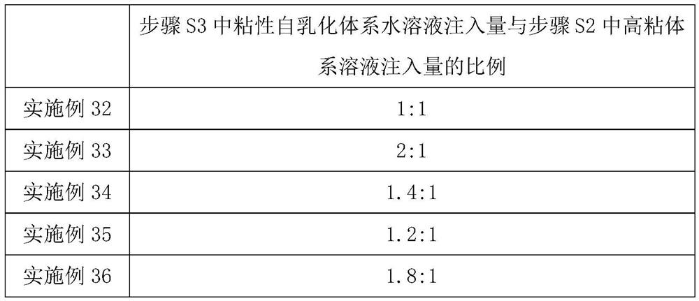 Viscous self-emulsifying system as well as preparation method and application thereof