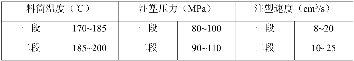 Polypropylene material with high gloss and low linear expansion coefficient and preparation method thereof