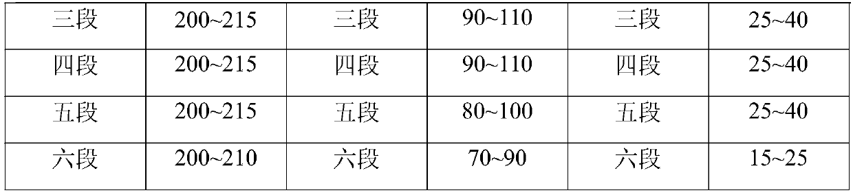 Polypropylene material with high gloss and low linear expansion coefficient and preparation method thereof