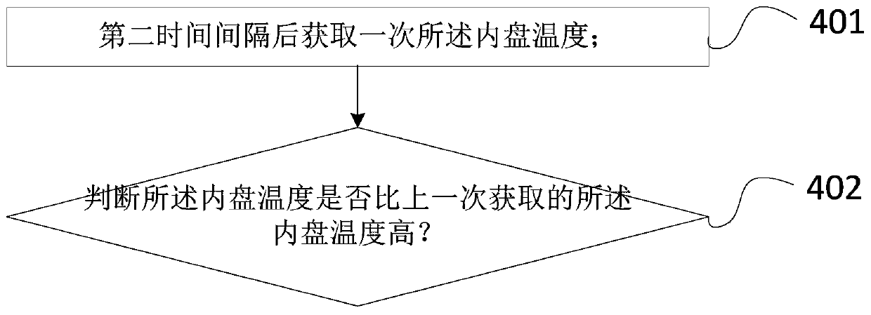 Air conditioner high-temperature protection control method and device